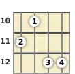 Diagram of an A minor 6th mandolin chord at the 10 fret (third inversion)