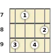 Diagram of an A minor 6th mandolin chord at the 7 fret (second inversion)