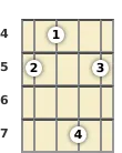 Diagram of an A minor 6th mandolin chord at the 4 fret (first inversion)