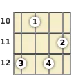 Diagram of an A minor 7th, flat 5th mandolin chord at the 10 fret (third inversion)