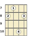 Diagram of an A minor 7th, flat 5th mandolin chord at the 7 fret (second inversion)