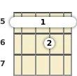 Diagram of an A minor 7th, flat 5th mandolin barre chord at the 5 fret (first inversion)