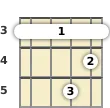 Diagram of an A# 7th mandolin barre chord at the 3 fret