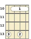 Diagram of an A# 9th mandolin barre chord at the 10 fret (third inversion)