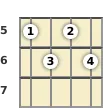 Diagram of an A# 9th mandolin chord at the 5 fret (fourth inversion)