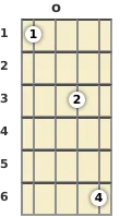 Diagram of an A# 9th mandolin chord at the open position (third inversion)