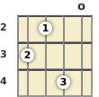 Diagram of an A# diminished mandolin chord at the open position