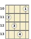 Diagram of an A# augmented mandolin chord at the 10 fret (second inversion)