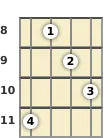 Diagram of an A# augmented mandolin chord at the 8 fret (second inversion)