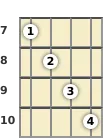 Diagram of an A# augmented mandolin chord at the 7 fret (first inversion)