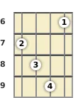 Diagram of an A# augmented mandolin chord at the 6 fret (first inversion)