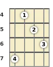 Diagram of an A# augmented mandolin chord at the 4 fret (first inversion)