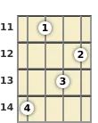 Diagram of an A# diminished mandolin chord at the 11 fret (third inversion)