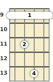 Diagram of an A# diminished mandolin barre chord at the 9 fret (second inversion)