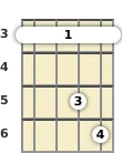 Diagrama de um acorde barre Lá sustenido maior para bandolim no a terceira casa