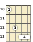 Diagrama de um acorde barre Lá sustenido maior para bandolim no a décima casa (segunda inversão)