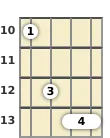 Diagram of an A# major mandolin barre chord at the 10 fret (second inversion)