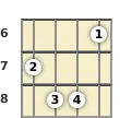 Diagram of an A# major mandolin chord at the 6 fret (first inversion)