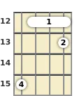 Diagram of an A# major 7th mandolin barre chord at the 12 fret