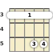 Diagram of an A# major 7th mandolin barre chord at the 3 fret