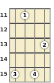 Diagram of an A# minor (add9) mandolin chord at the 11 fret