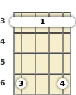 Diagram of an A# minor (add9) mandolin barre chord at the 3 fret (first inversion)