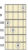 Diagram of an A# minor (add9) mandolin chord at the 8 fret (second inversion)