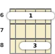 Diagram of an A# minor (add9) mandolin barre chord at the 6 fret (first inversion)