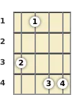 Diagram of an A# minor 11th mandolin chord at the 1 fret