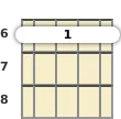 Diagram of an A# minor 11th mandolin barre chord at the 6 fret (first inversion)