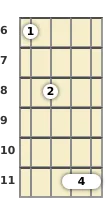 Diagram of an A# minor 11th mandolin chord at the 6 fret (first inversion)