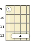Diagram of an A suspended mandolin barre chord at the 9 fret (second inversion)
