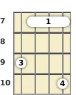 Diagram of an A suspended mandolin barre chord at the 7 fret (second inversion)