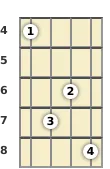 Diagram of a B 7th, flat 9th mandolin chord at the 4 fret