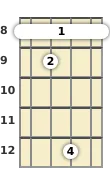 Diagram of a B 7th, flat 9th mandolin barre chord at the 8 fret (first inversion)