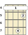 Diagram of a B 7th sus4 mandolin barre chord at the 4 fret