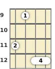 Diagram of a B 7th sus4 mandolin chord at the 9 fret (second inversion)