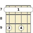 Diagram of a B 7th sus4 mandolin barre chord at the 7 fret (first inversion)