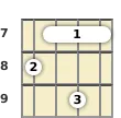 Diagram of a B 7th mandolin barre chord at the 7 fret (first inversion)
