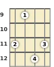 Diagram of a B 7th mandolin chord at the 9 fret (second inversion)