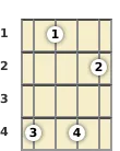 Diagram of a B added 9th mandolin chord at the 1 fret