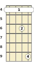 Diagram of a B added 9th mandolin barre chord at the 4 fret