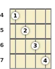 Diagram of a B augmented mandolin chord at the 4 fret