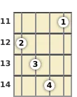 Diagram of a B augmented mandolin chord at the 11 fret (second inversion)