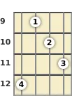 Diagram of a B augmented mandolin chord at the 9 fret (second inversion)