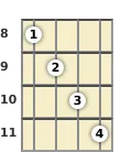 Diagram of a B augmented mandolin chord at the 8 fret (first inversion)