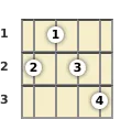 Diagram of a B augmented 7th mandolin chord at the 1 fret (second inversion)