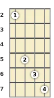 Diagram of a B augmented 7th mandolin chord at the 2 fret (second inversion)