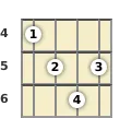 Diagram of a B augmented 7th mandolin chord at the 4 fret