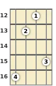 Diagram of a B augmented 7th mandolin chord at the 12 fret